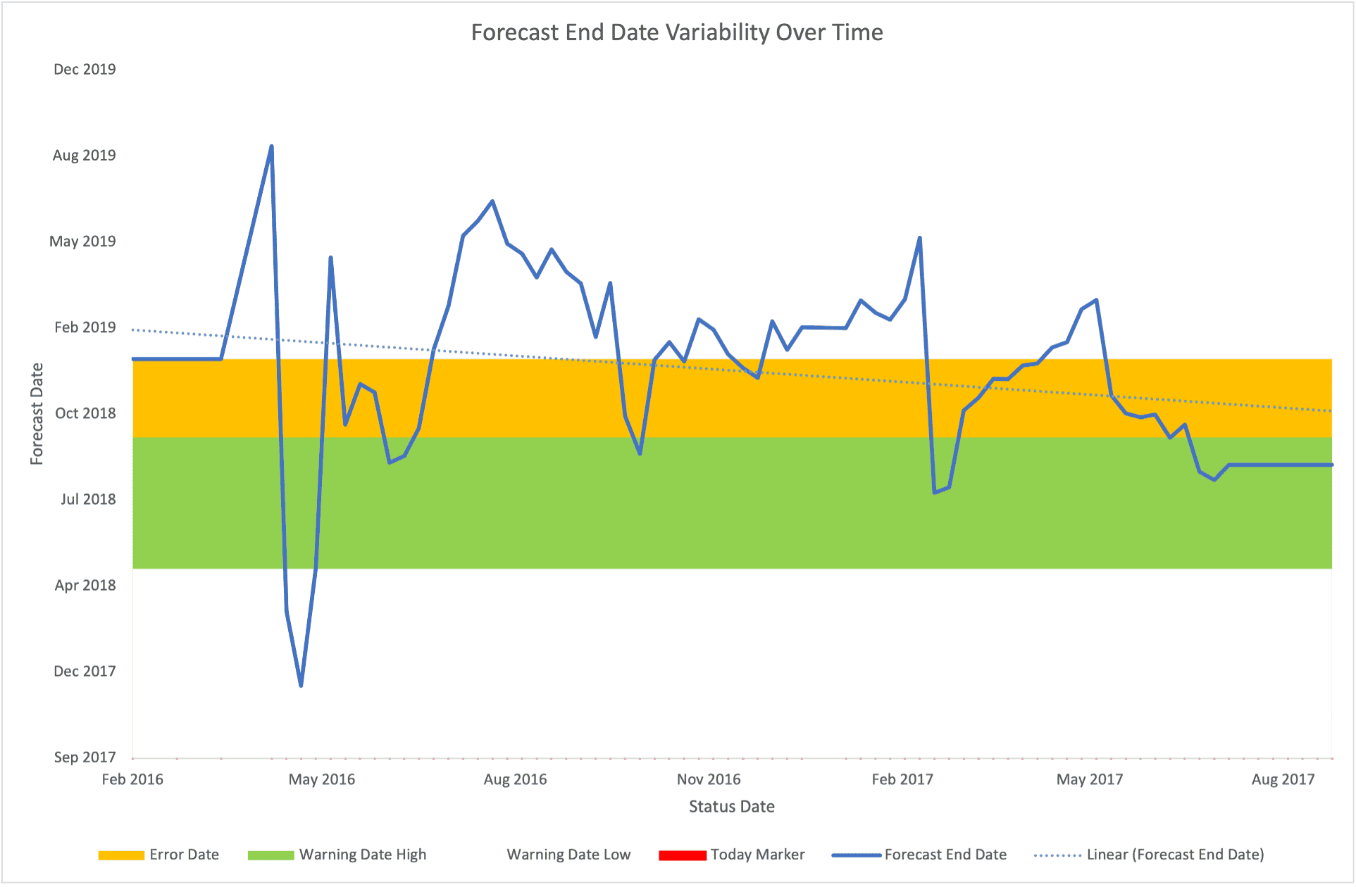 How to predict your backlog workload - Headforwards