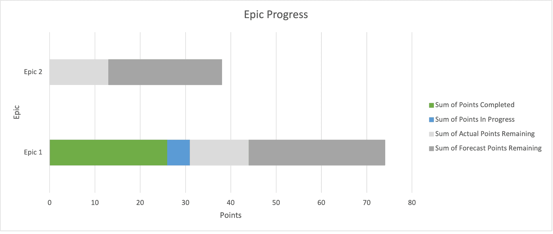 How to predict your backlog workload - Headforwards