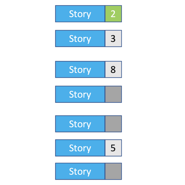 Backlog estimate